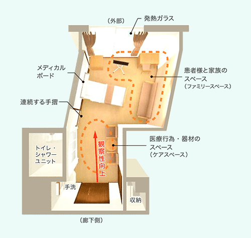 特別室(AAR病室)